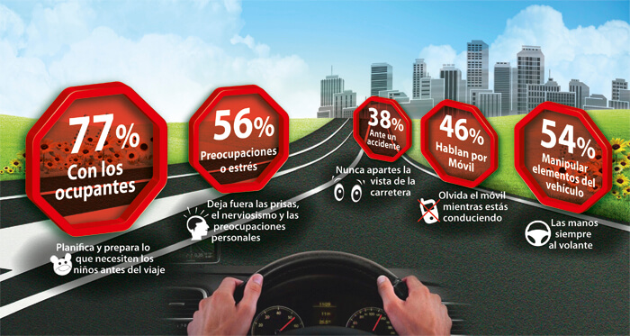 Infografía sobre las distracciones al volante, DGT 2013